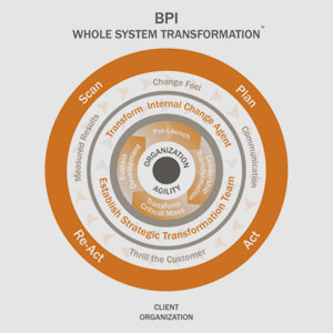 Integration Through Transformation 2