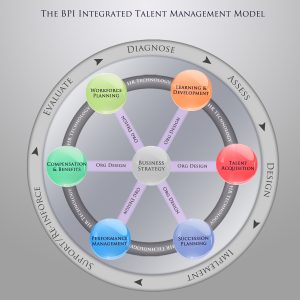 Integration Through Transformation 1