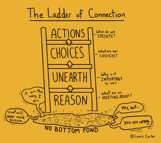 The Ladder of Connection Leader with executive presence