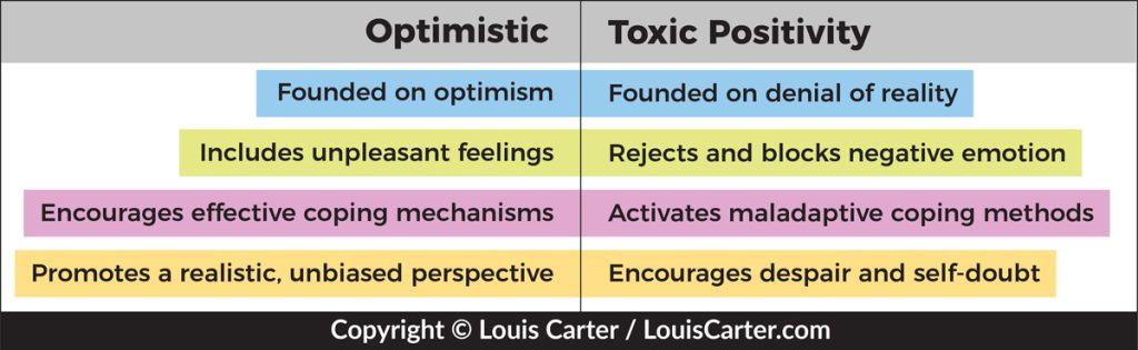 Optimistic vs Toxic Positivity